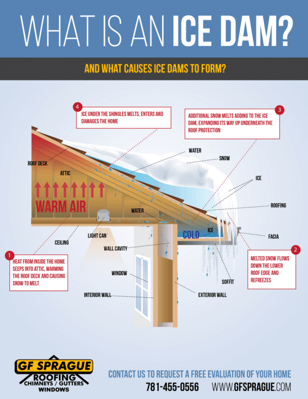 causes-and-risks-of-ice-dams-infographic